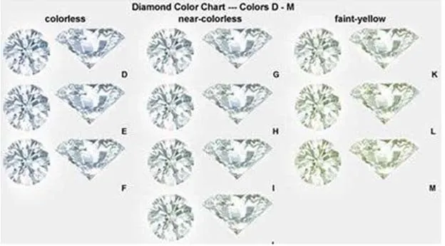 Doveggs round moissanite stud earrings for women